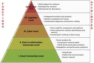 Android Free Spy Software